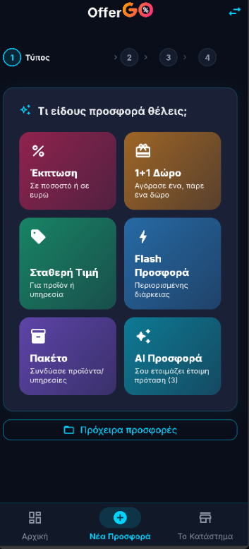Η οθόνη «Νέα Προσφορά» της εφαρμογής: πέντε τύποι προσφοράς — Έκπτωση, 1+1 Δώρο, Σταθερή Τιμή, Flash Προσφορά, Πακέτο — και μία κάρτα που ζητάει έτοιμη πρόταση από την AI